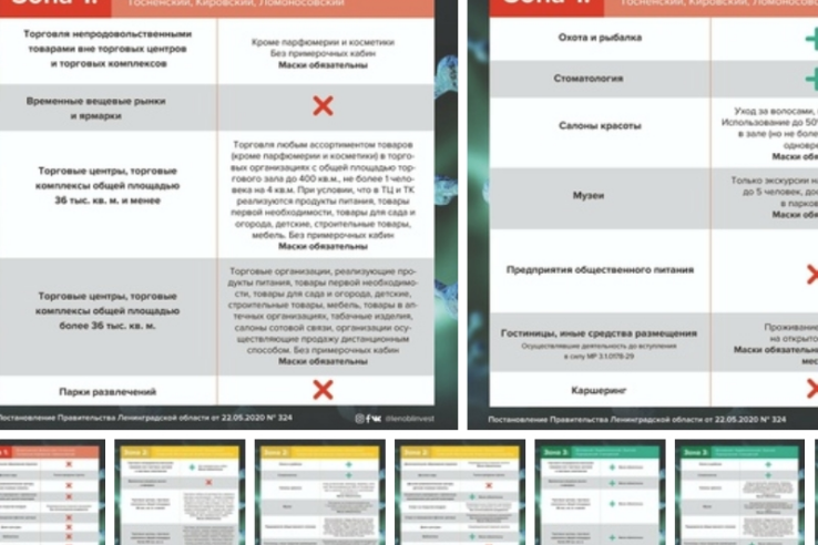 Инфографика о разрешённой деятельности в Ленобласти с учетом последних изменений